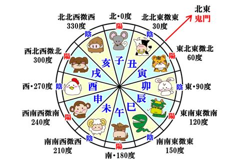 干支時間表|十二支による方角と時刻